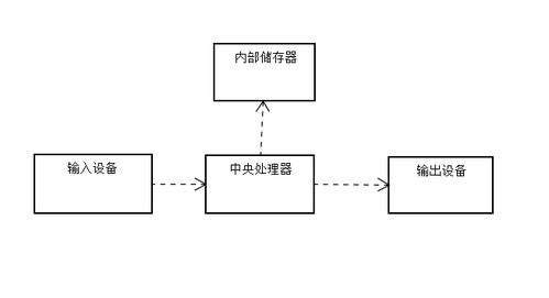 計算機概論與發(fā)展 軟硬件開發(fā)核心解析