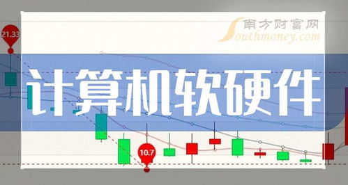 2023年11月4日計算機軟硬件開發(fā)企業(yè)名錄