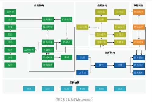 阿里云重磅發(fā)布業(yè)務(wù)中臺(tái)產(chǎn)品BizWorks 中臺(tái)發(fā)展邁入新階段，引領(lǐng)計(jì)算機(jī)軟硬件開發(fā)變革